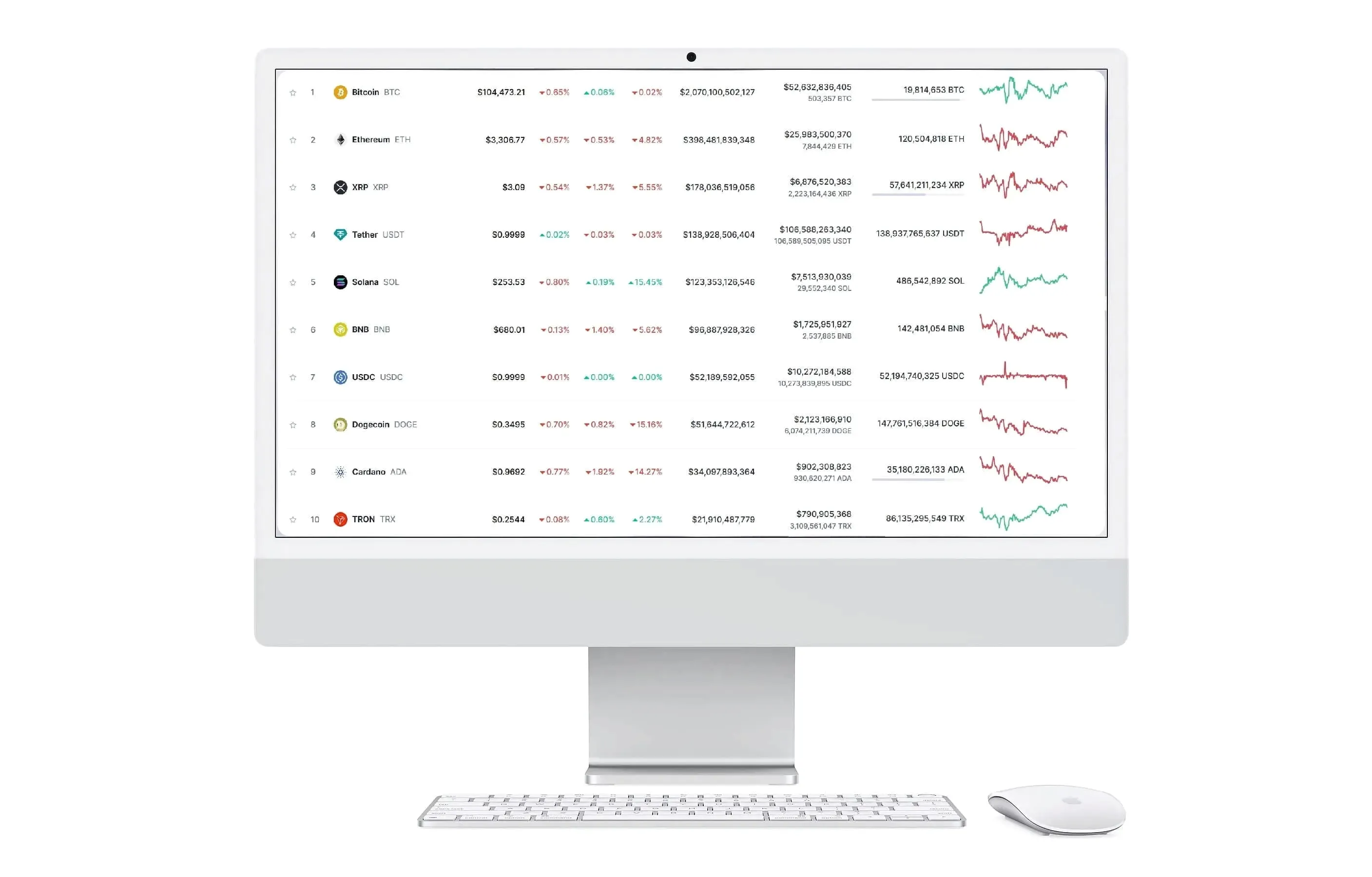 Fenix Rendório trading online